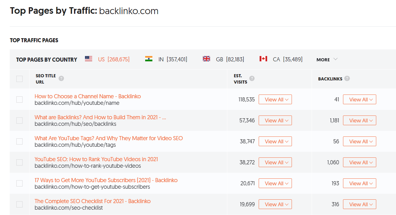 top traffic page of backlinko